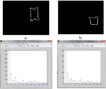 Table 1 Cross correlation of 100% PAD  100% PAD  Rotation Angles of PAD 