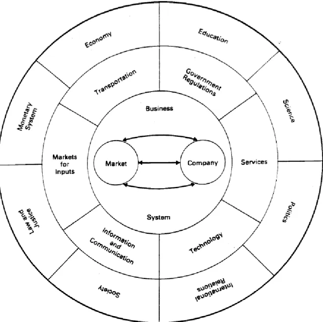 Figura 3 – Representação do ambiente de coleta de informação através de descritores  (NARCHAL; KITTAPA; BHATTACHRYA, 1987) 