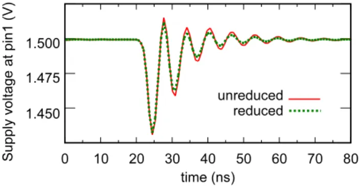 Fig. 7. Voltage at pin1 disturbed by switching currents.