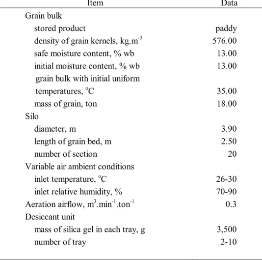 Table 1.  Input data for running aeration simulation 