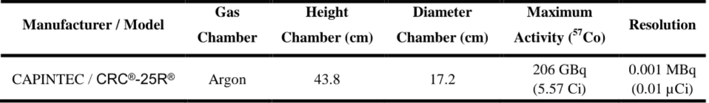Table 1 contains the main features about the activimeters used in this work. 
