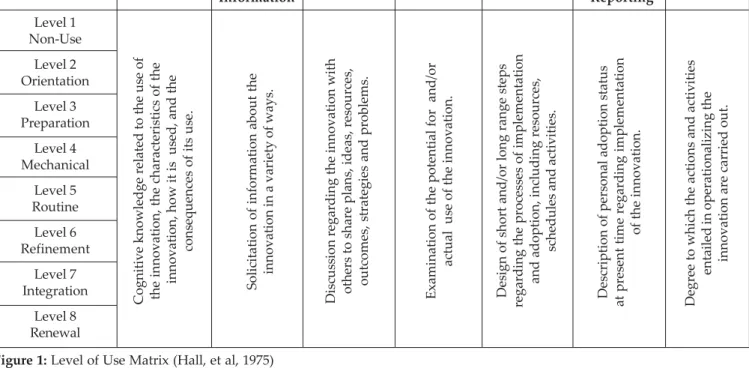 Figure 1: Level of Use Matrix (Hall, et al, 1975)