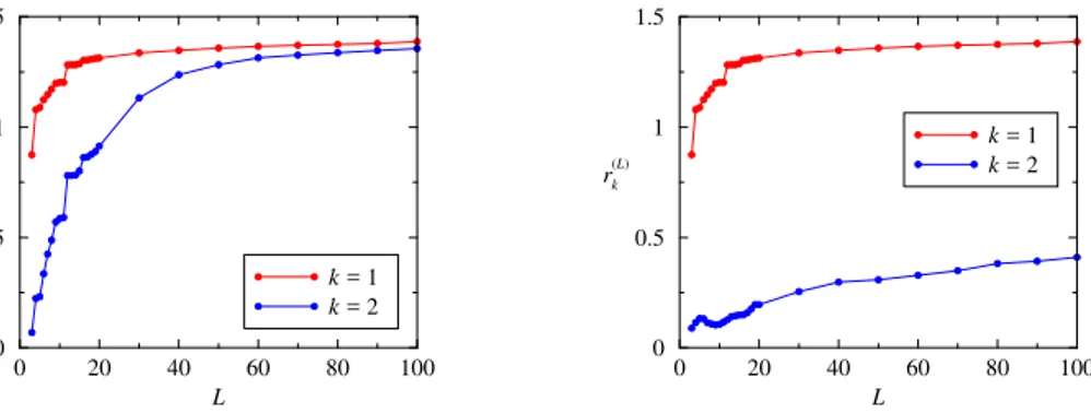 Fig. 4. The behavior of r as a function of L for the first (red) and second (blue) EAFs