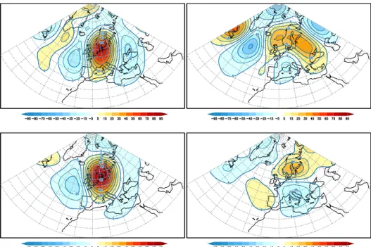 Fig. 5. The leading two Z500 daily anomaly patterns (EAFs) that are associated with warm July and August daily temperatures in the Netherlands: EAFs orthogonal in space, corresponding to L c = 12 (top panel); EAF amplitudes uncorrelated in time, correspond
