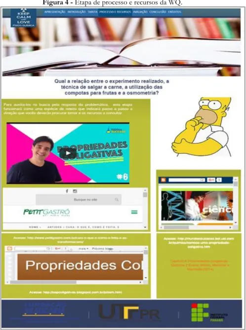 Figura 4 - Etapa de processo e recursos da WQ. 