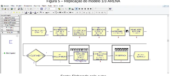 Figura 5 – Replicação do modelo 1/3 ARENA 