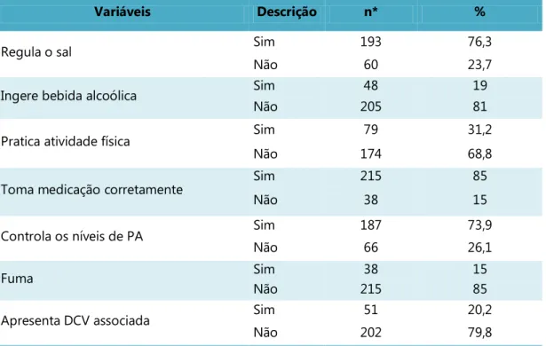 Tabela 3. Perfil de hábitos de vida saudável autorreferidos pelos hipertensos. Montes Claros, 2013 