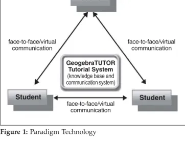 Figure 1: Paradigm Technology Teacher