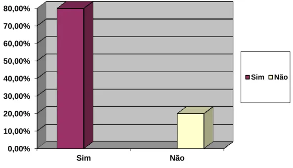 Gráfico 1. Orientação referente aos riscos e medidas de prevenção. 