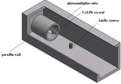 Figure 3: Exploded schematic representation of the array used for measurements. 