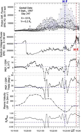 Fig. 3. A 5-min interval of day 247, 1997. Same format as in Fig. 1.