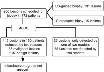 Table 1. Interobserver agreement on ultrasonography features  of 145 lesions  Lexicon Subgroup Lesion no