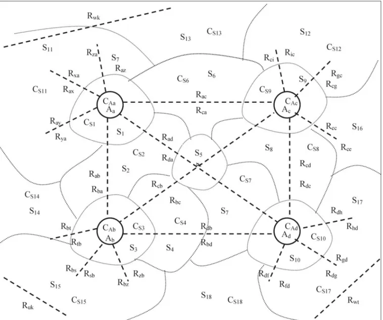 Figure 4: Model of air traffic infrastructure