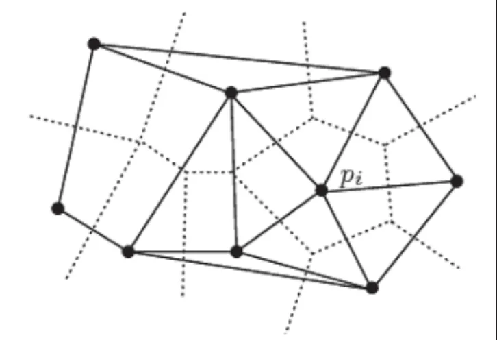 Figure 1: Voronoi ( ) and Delaunay (–) diagrams ([10]).