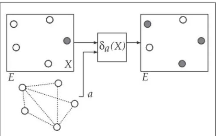 Figure 7: Dilation by a flat structuring function, with r=1.