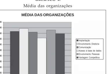 GRÁFICO 1: