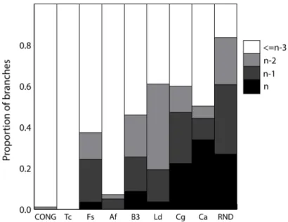 Figure 4. Significance distribution of NJ-LILD test for standardized datasets. The color scale-bar represents the p-value significance level for the test