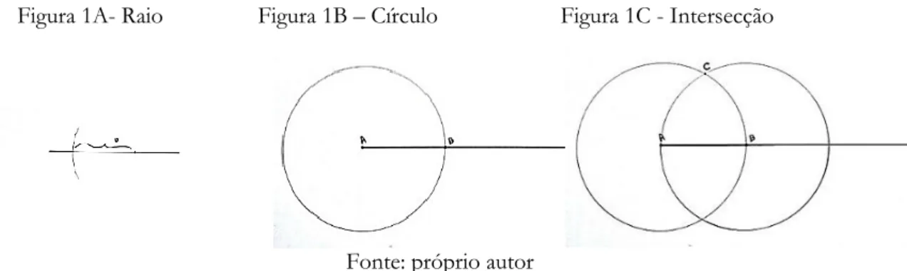 Figura 2 – Triângulo