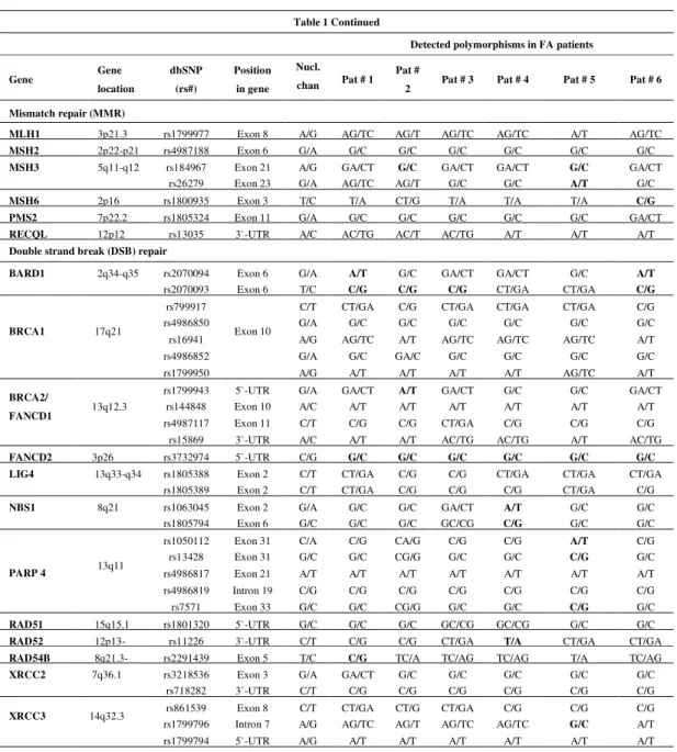 Table 1 Continued 
