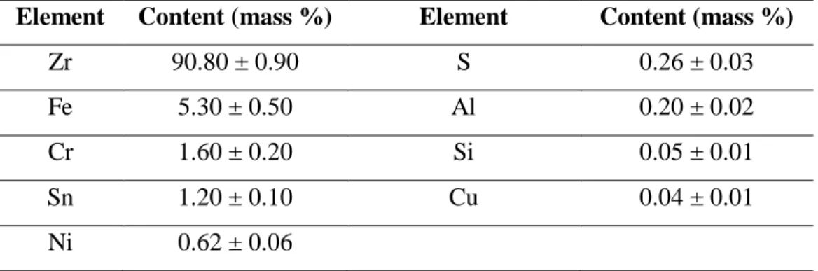 Table 3: Results of the semi-quantitative EDXRFS analysis for the product obtained from the  melting process