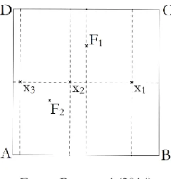 Figura 15 – Construção dos segmentos que contêm os vértices