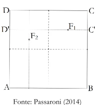 Figura 18 – Construção de F 1  e F 2 