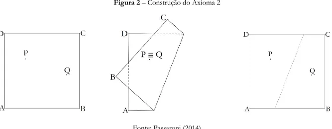 Figura 2 – Construção do Axioma 2