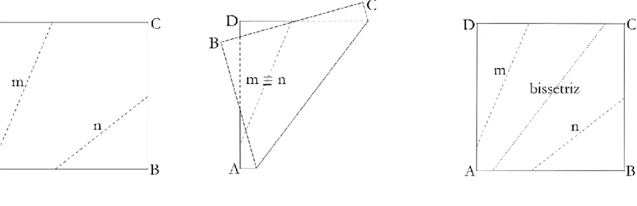 Figura 3 – Construção do Axioma 3 