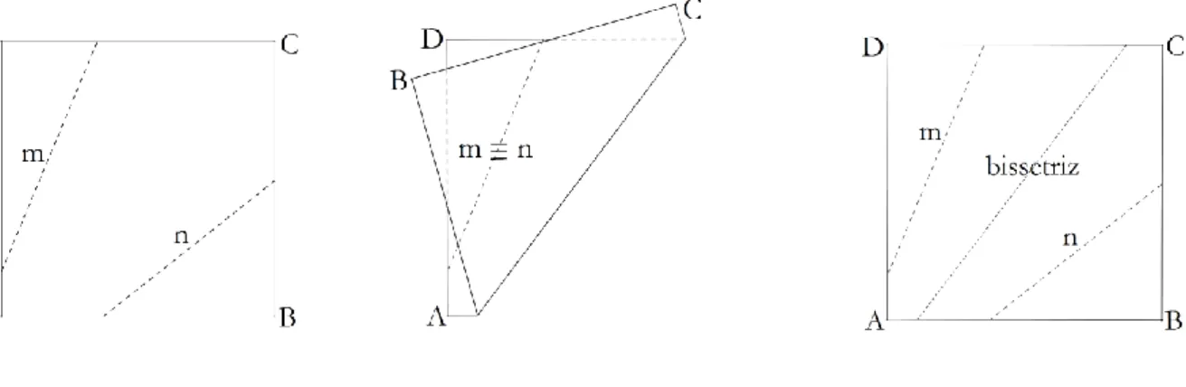 Figura 3 – Construção do Axioma 3 