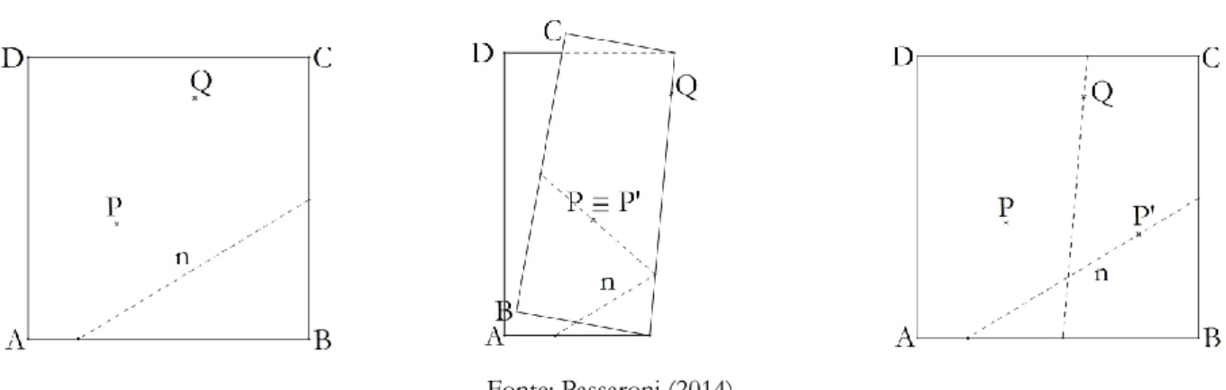 Figura 5 – Construção do Axioma 5 