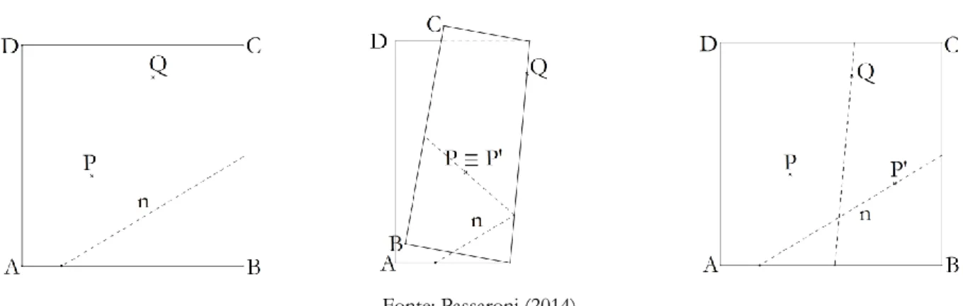 Figura 5 – Construção do Axioma 5 