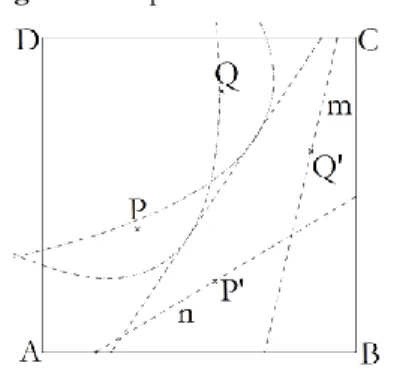 Figura 8: Propriedade do Axioma 6 