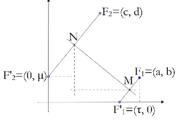 Figura 9 – Representação do Axioma 6 no plano cartesiano