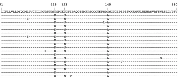 Fig 1. Neighbor-Joining trees. The trees were reconstructed on the basis of the complete S region (678 nt) of the viruses under the Kimura 2-parameter substitution model with the program MEGA [19]