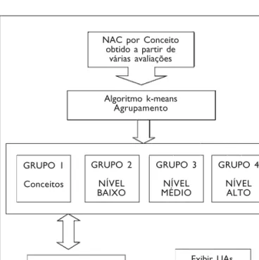 Figura 1: Modelo para adaptação das unidades de avaliação