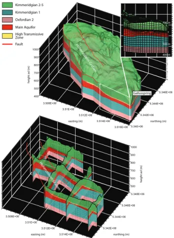 Fig. 3. Three-dimensional model grid (top) showing the discretization of the aquifer model.