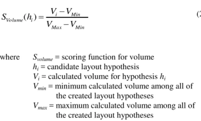 Figure 3.  Examples  of  the  created  layouts  which  can  be  successfully convert to 3D