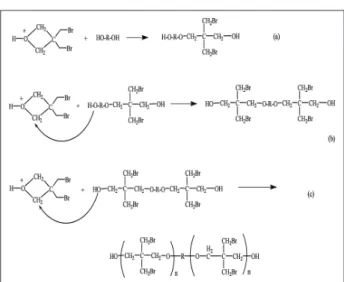 Figure 2:  ACE mechanism for polymerization of oxetane ring.