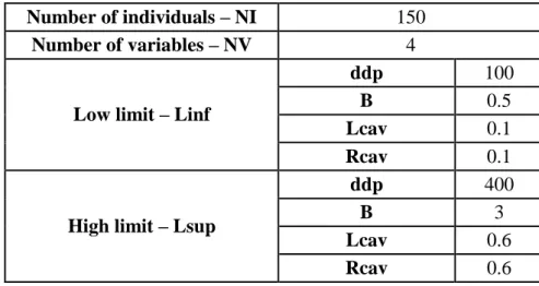 Table 2: Variables of the population generation function. 