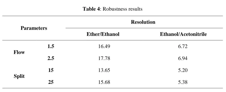 Table 4: Robustness results  