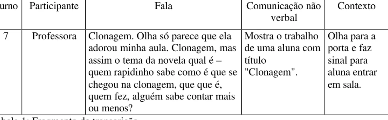 Tabela 1: Fragmento de transcrição  