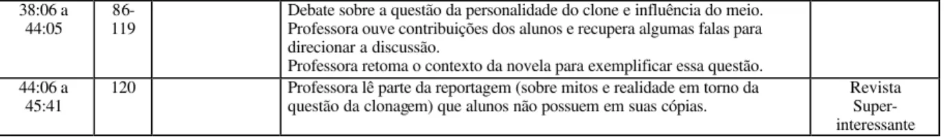 Tabela 2: Mapa dos eventos comunicativos da aula  