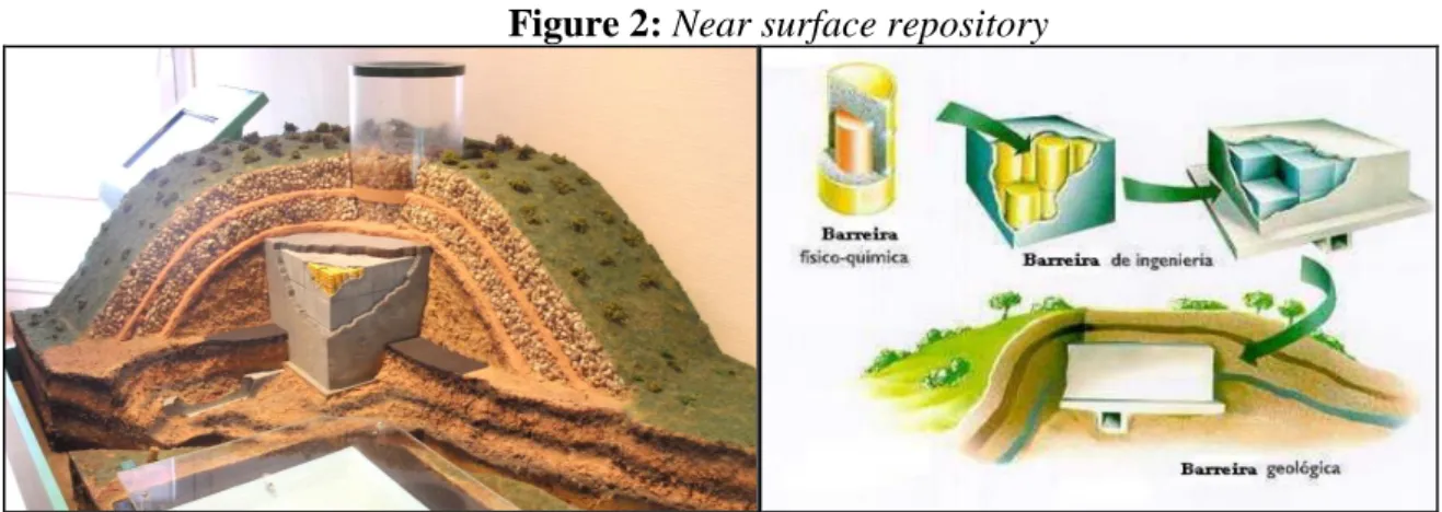 Figure 2: Near surface repository