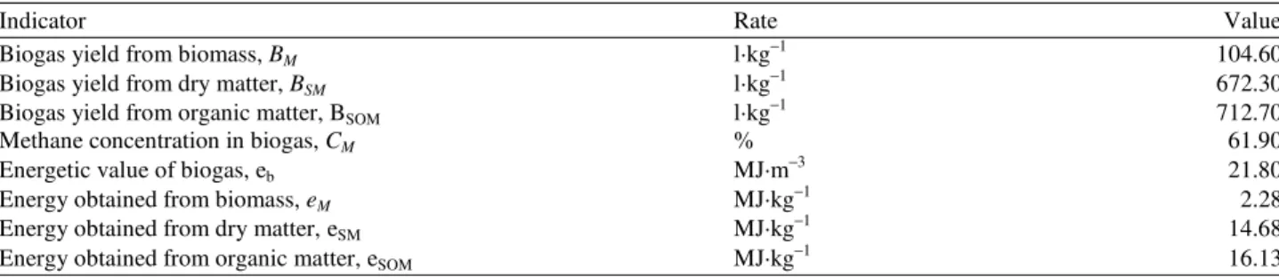Table 2. Results of AD tests 