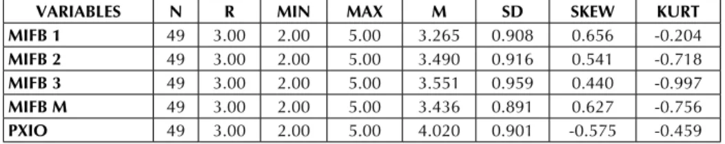 Table 3: Descriptive statistics – all subjects
