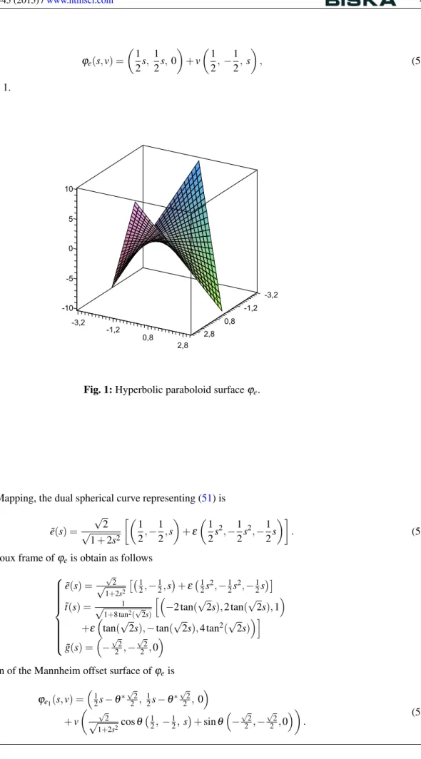 Fig. 1: Hyperbolic paraboloid surface ϕ e .