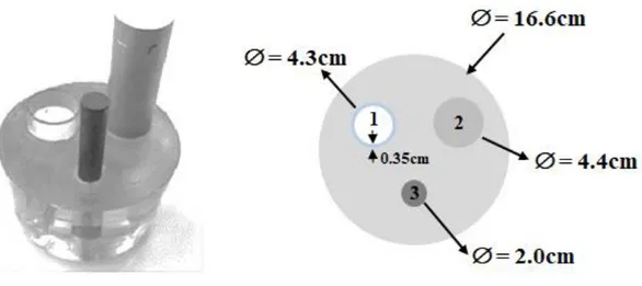 Figure 3: Illustration of the multiphase phantom; (1) Air surrounded with glass wall; (2) aluminum bar; 