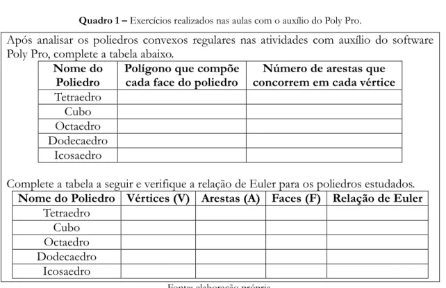 Figura 9 – Manuseio do software Poly Pro pelos alunos. 