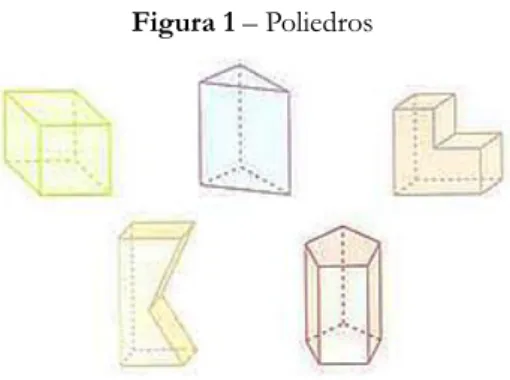 Figura 1 – Poliedros 