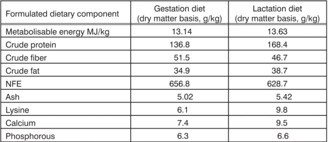 Table 1. Composition of sow gestation and lactation diets